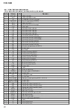 Предварительный просмотр 48 страницы Sony HCD-S400 Service Manual