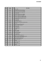 Предварительный просмотр 49 страницы Sony HCD-S400 Service Manual