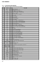 Предварительный просмотр 62 страницы Sony HCD-S500 Service Manual