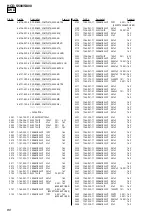 Preview for 82 page of Sony HCD-S500 Service Manual