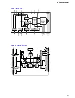 Preview for 75 page of Sony HCD-S550 Service Manual