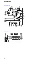 Preview for 76 page of Sony HCD-S550 Service Manual