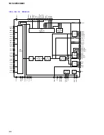 Preview for 80 page of Sony HCD-S550 Service Manual