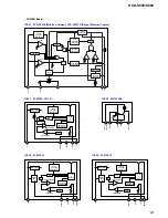 Preview for 83 page of Sony HCD-S550 Service Manual