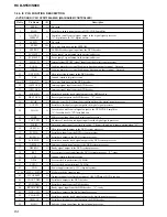 Preview for 84 page of Sony HCD-S550 Service Manual