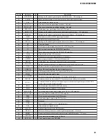 Preview for 85 page of Sony HCD-S550 Service Manual