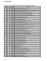 Preview for 86 page of Sony HCD-S550 Service Manual