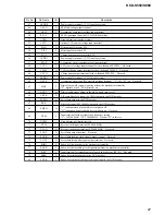 Preview for 87 page of Sony HCD-S550 Service Manual