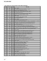 Preview for 88 page of Sony HCD-S550 Service Manual