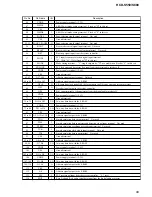 Preview for 89 page of Sony HCD-S550 Service Manual