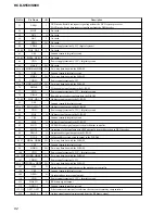 Preview for 92 page of Sony HCD-S550 Service Manual