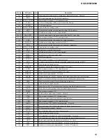 Preview for 93 page of Sony HCD-S550 Service Manual