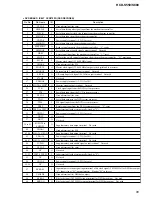 Preview for 95 page of Sony HCD-S550 Service Manual