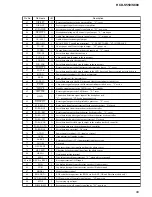 Preview for 99 page of Sony HCD-S550 Service Manual