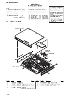 Preview for 102 page of Sony HCD-S550 Service Manual