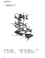 Preview for 110 page of Sony HCD-S550 Service Manual