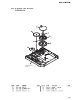 Preview for 113 page of Sony HCD-S550 Service Manual