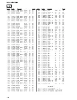 Preview for 118 page of Sony HCD-S550 Service Manual