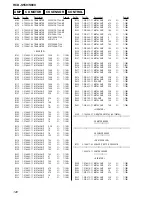 Preview for 120 page of Sony HCD-S550 Service Manual