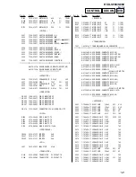 Preview for 121 page of Sony HCD-S550 Service Manual