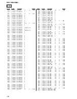 Preview for 126 page of Sony HCD-S550 Service Manual