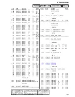 Preview for 135 page of Sony HCD-S550 Service Manual