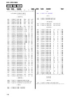 Preview for 136 page of Sony HCD-S550 Service Manual