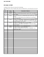 Preview for 138 page of Sony HCD-S550 Service Manual