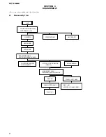 Preview for 8 page of Sony HCD-S888 Service Manual