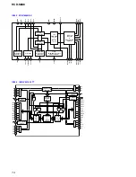 Preview for 74 page of Sony HCD-S888 Service Manual