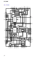 Preview for 76 page of Sony HCD-S888 Service Manual