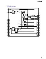 Preview for 81 page of Sony HCD-S888 Service Manual