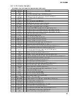 Preview for 83 page of Sony HCD-S888 Service Manual