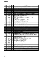 Preview for 84 page of Sony HCD-S888 Service Manual