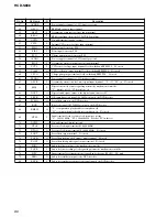 Preview for 86 page of Sony HCD-S888 Service Manual