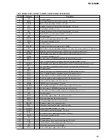 Preview for 87 page of Sony HCD-S888 Service Manual