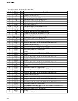 Preview for 90 page of Sony HCD-S888 Service Manual