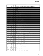 Preview for 91 page of Sony HCD-S888 Service Manual