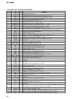 Preview for 94 page of Sony HCD-S888 Service Manual