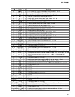 Preview for 95 page of Sony HCD-S888 Service Manual