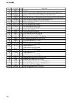 Preview for 96 page of Sony HCD-S888 Service Manual