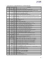 Preview for 97 page of Sony HCD-S888 Service Manual