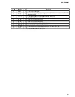 Preview for 99 page of Sony HCD-S888 Service Manual