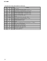 Preview for 100 page of Sony HCD-S888 Service Manual