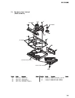 Preview for 109 page of Sony HCD-S888 Service Manual