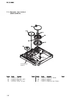 Preview for 112 page of Sony HCD-S888 Service Manual