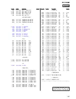 Preview for 131 page of Sony HCD-S888 Service Manual