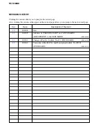 Preview for 134 page of Sony HCD-S888 Service Manual