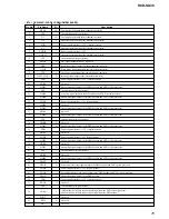 Предварительный просмотр 75 страницы Sony HCD-SA30 Service Manual