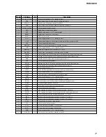 Предварительный просмотр 77 страницы Sony HCD-SA30 Service Manual